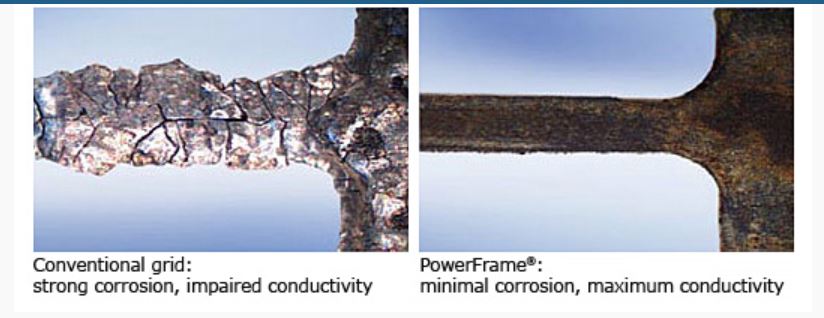 PowerFrame&reg; in comparison with a conventional grid